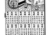 噴涕法|玉匣記——占噴嚏法 眼跳法、耳鳴法 耳熱法 心驚法